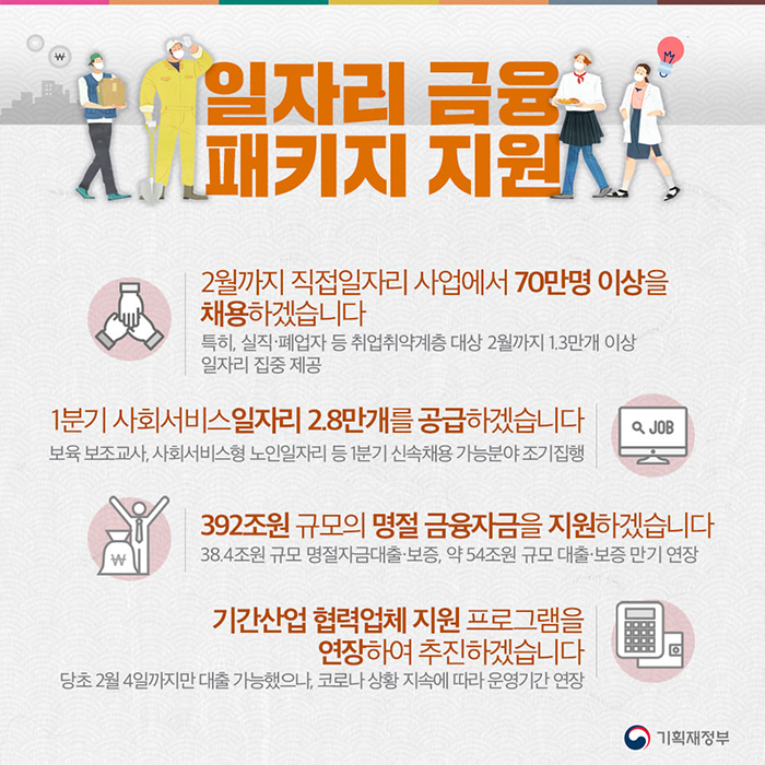 일자리 금융 패키지 지원 2월까지 직접일자리 사업에서 70만명 이상을 채용하겠습니다. 특히 실직 폐업자 등 취업취약계층 대상 2월까지 1.3만개 이상 일자리 집중 제공 1분기 사회서비스 일자리 2.8만개를 공급하겠습니다. 보육 보조교사, 사회서비스형 노인일자리 등 1분기 신속채용 가능분야 조기집행 329조원 규모의 명절 금융자금을 지원하겠습니다. 38.4조원 규모 명절자금대출 보증, 약 54조원 규모 대출 보증만기 연장 기간산업 협력업체 지원 프로그램을 연장하여 추진하겠습니다. 당초 2월 4일까지만 대출 가능했으나 , 코로나 상황 지속에 따라 운영기간 연장